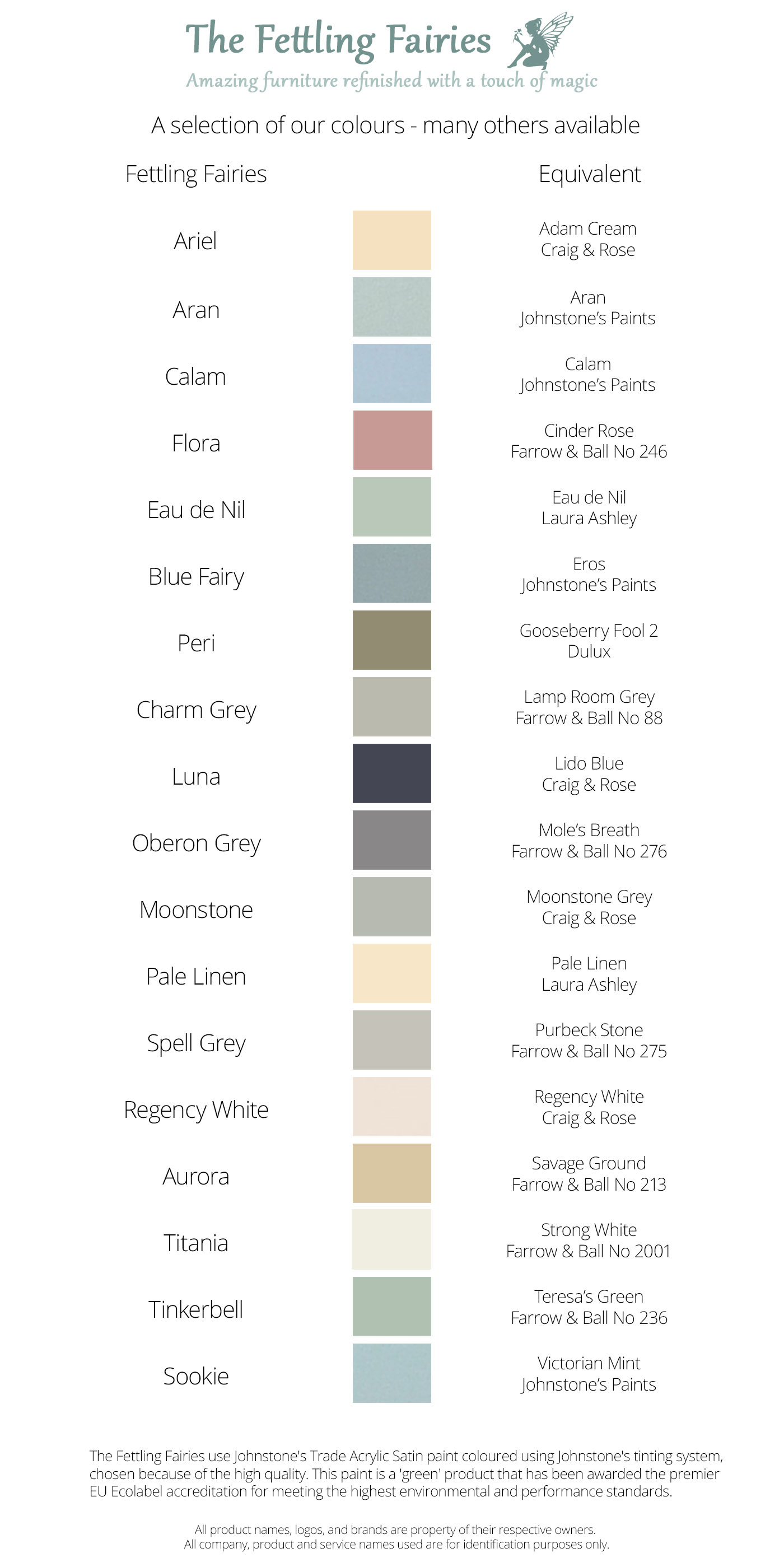 French Style Dining Table With 6 Laura Ashley Upholstered Chairs View Paint Colour Chart Here